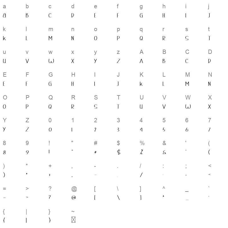 Minimalist Character Map