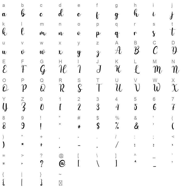 Minimum Character Map
