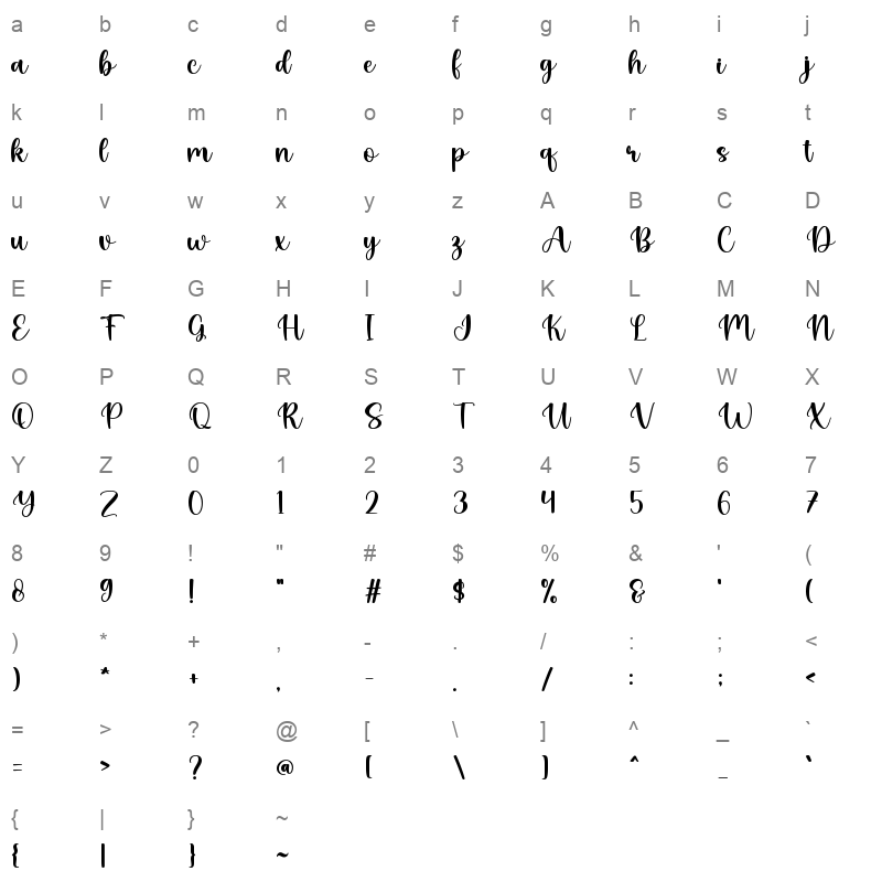 Miranda Character Map