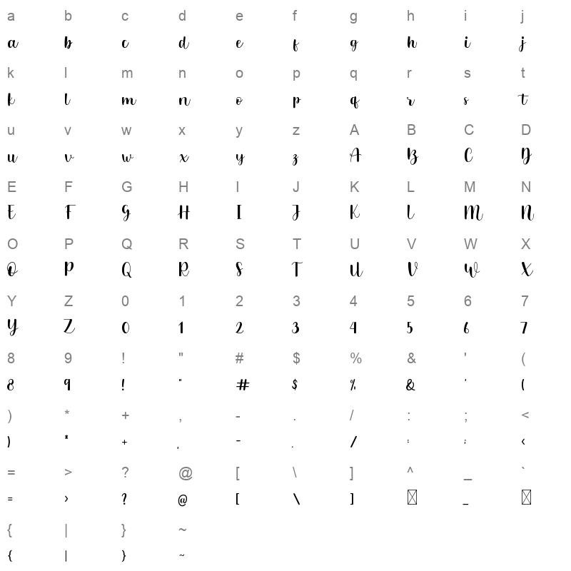 Mitta Sweety Character Map