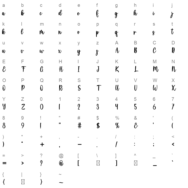 Modesta Character Map