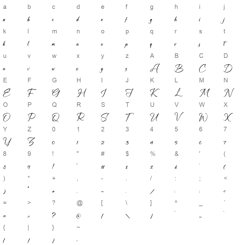 Moland Hoffman Character Map