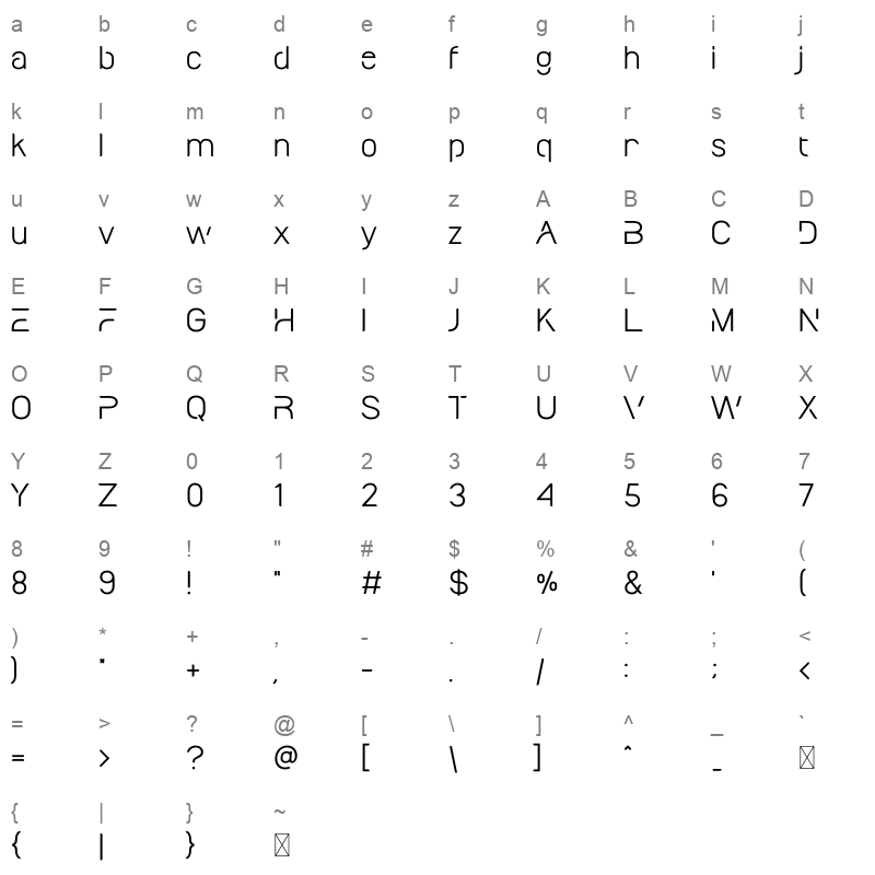 Molgan Character Map