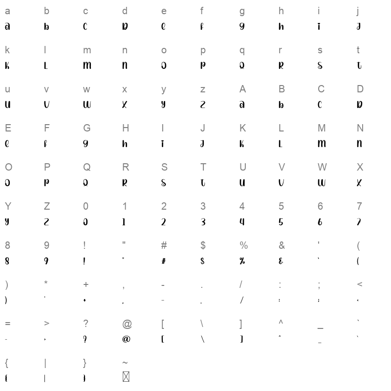 Mother Father Character Map