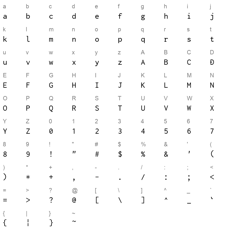 MyricaM M Book Character Map