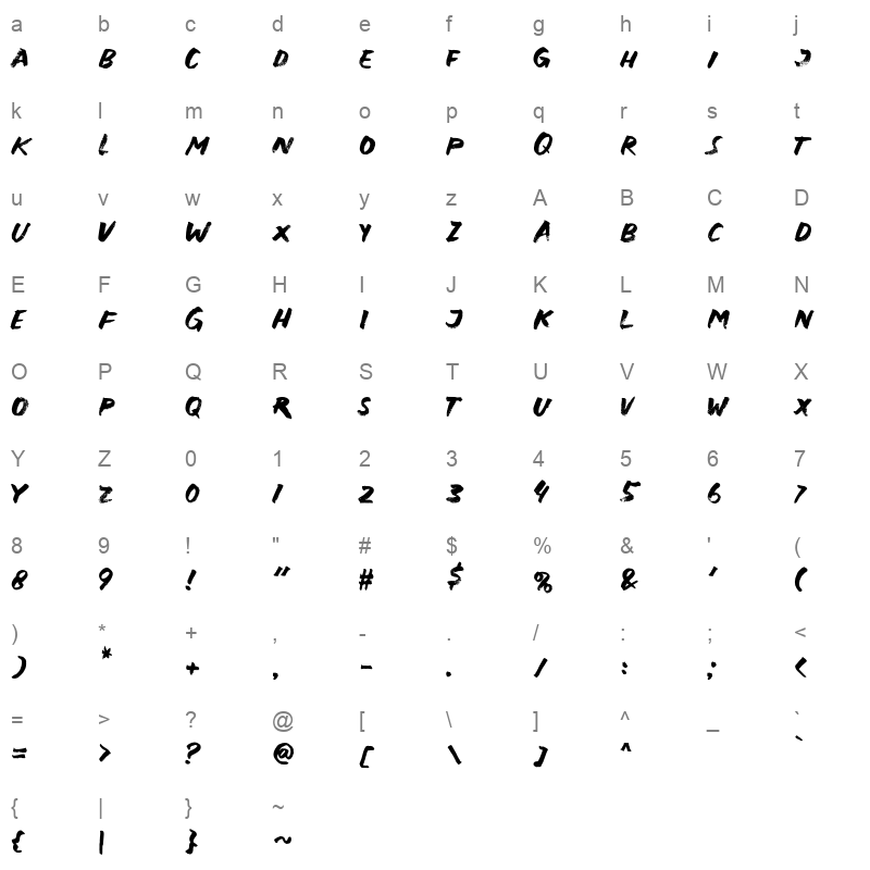 Natural Rough Regular Character Map