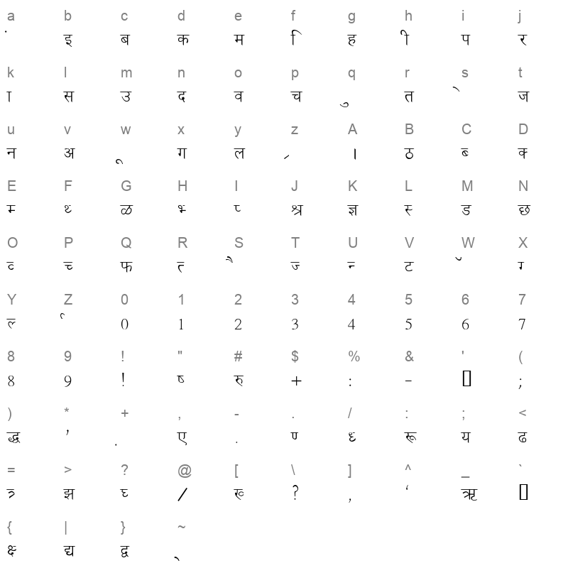 New Delhi Normal Character Map