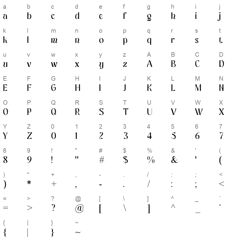 Newlimran Character Map