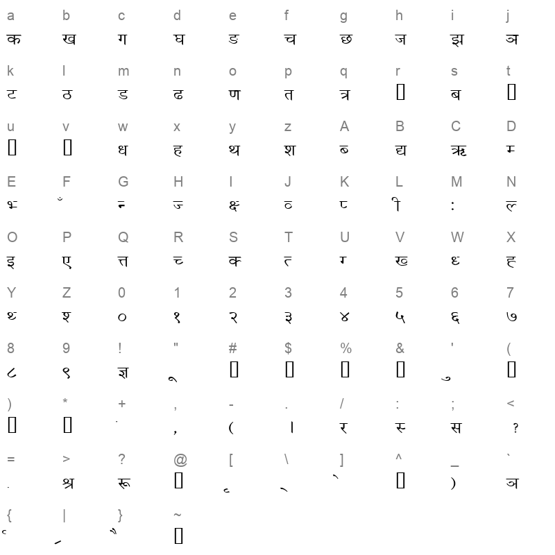 NewScript1 Numeric Numeric Character Map