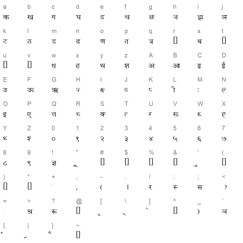 NewScript1 Numeric Character Map