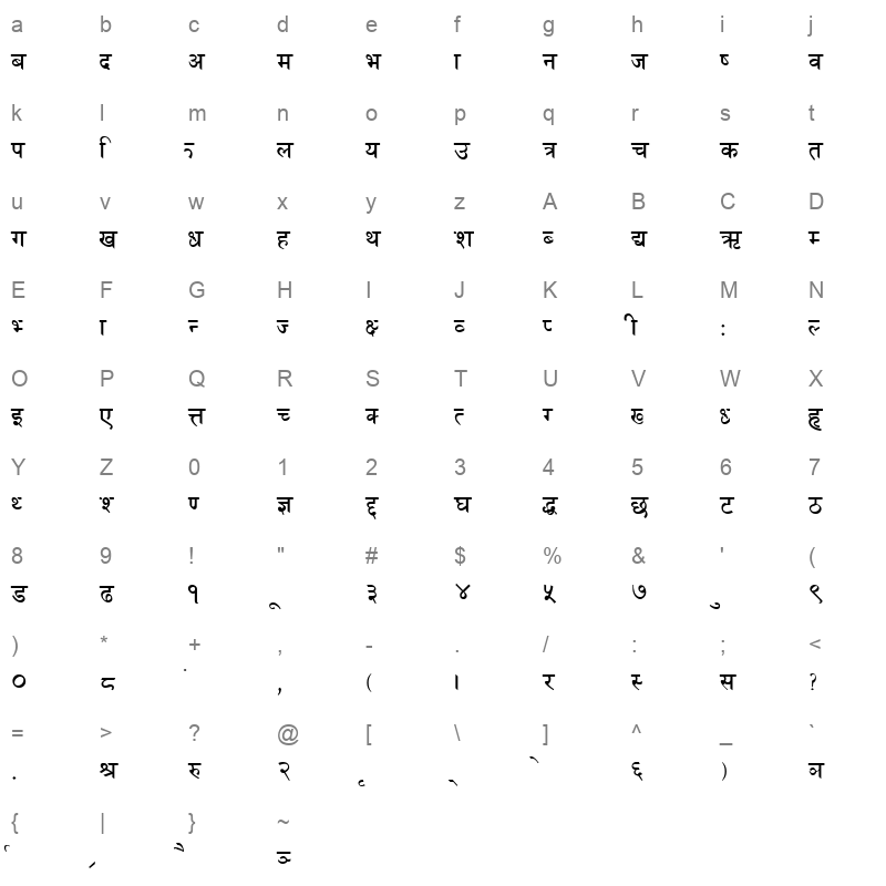 NHimali Regular Character Map