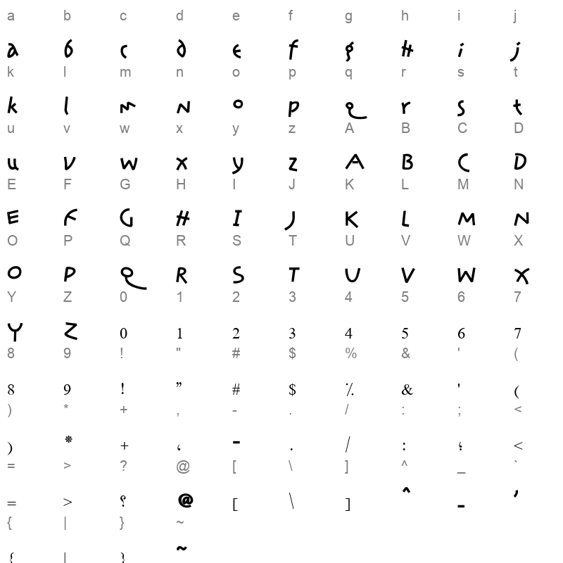 noid AA Sameer Qamri Character Map