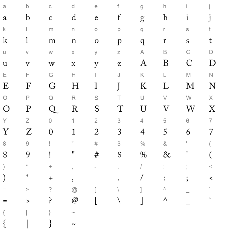 noid Al Qalam Shahzaib Character Map
