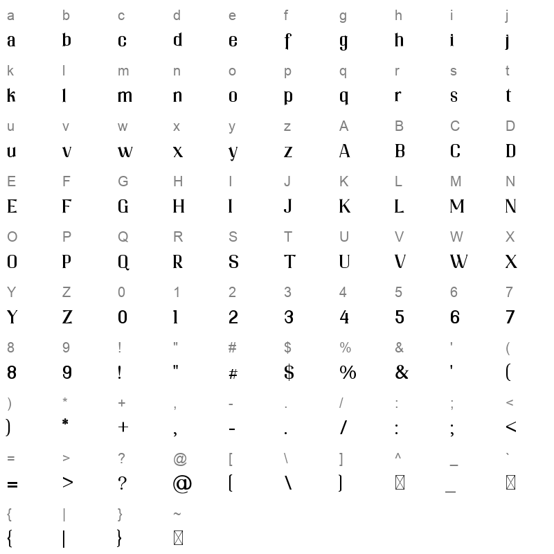 Normand Brendan Character Map