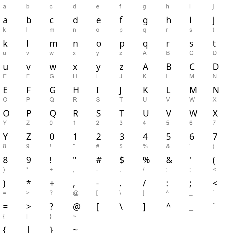Noto Sans Egyptian Hieroglyphs Regular Character Map