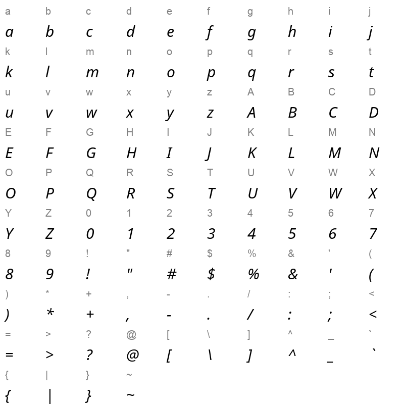 Noto Sans Italic Character Map