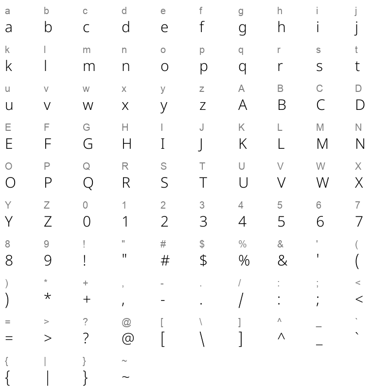 NotoS ans Malayalam Light Character Map