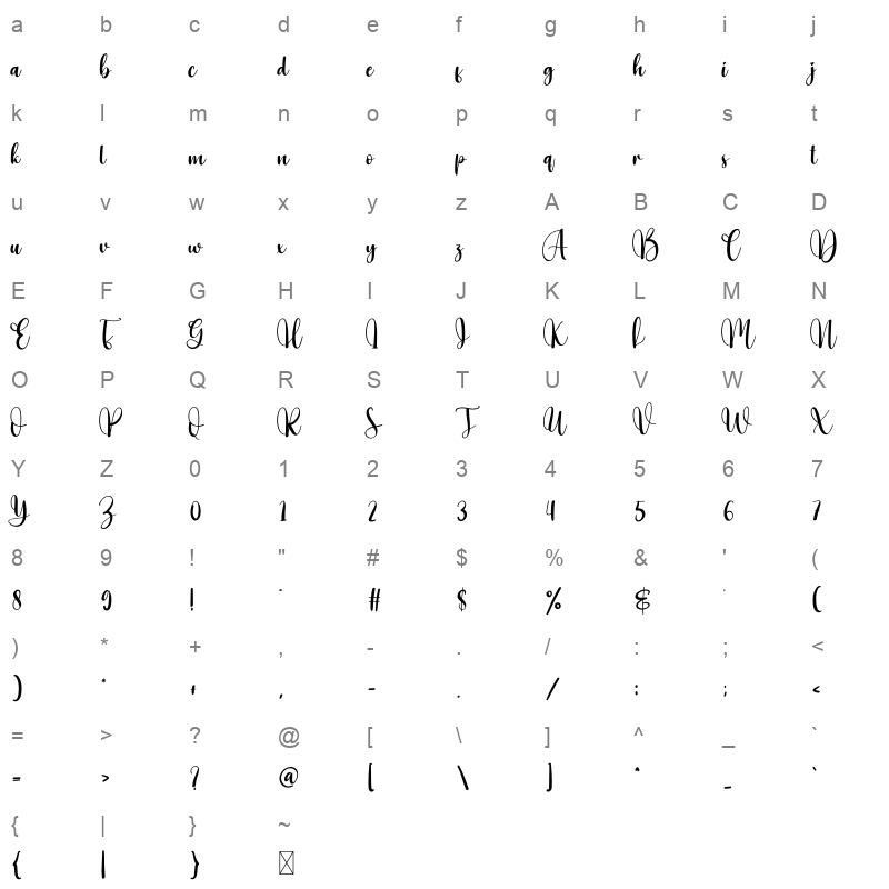 Number Character Map