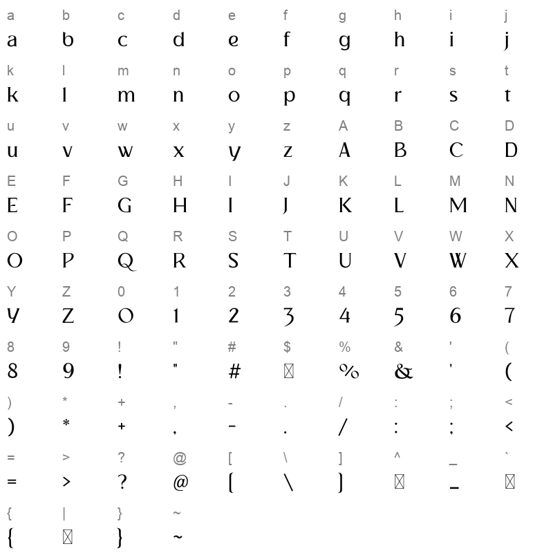 Nyali Character Map