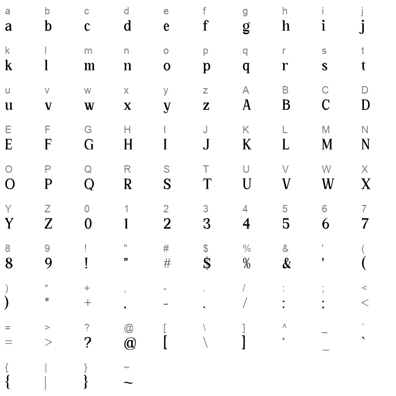 ORTUSELA Character Map