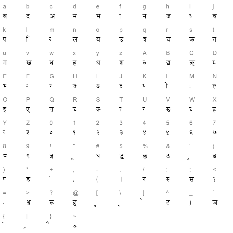 OTARDev evanagari Character Map