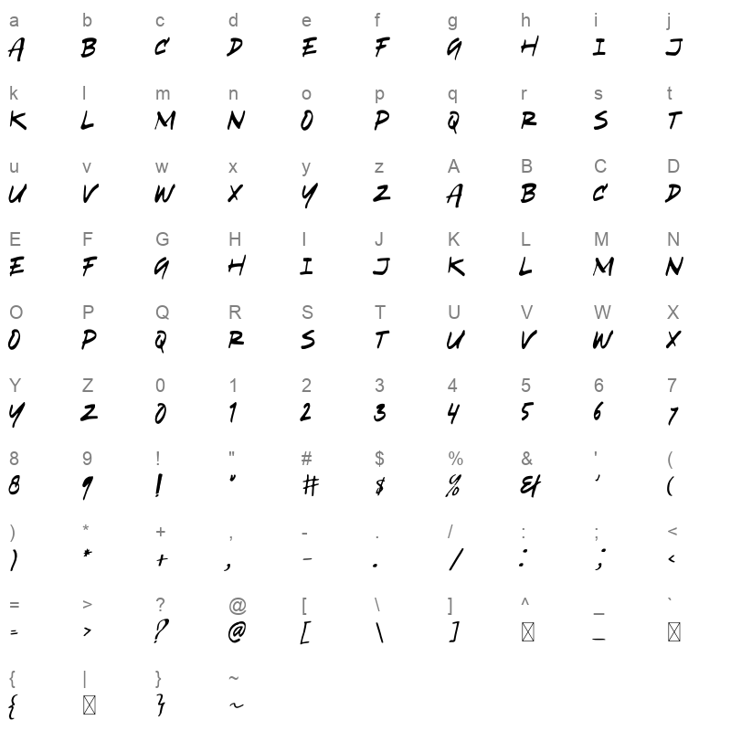 Over brushing Character Map