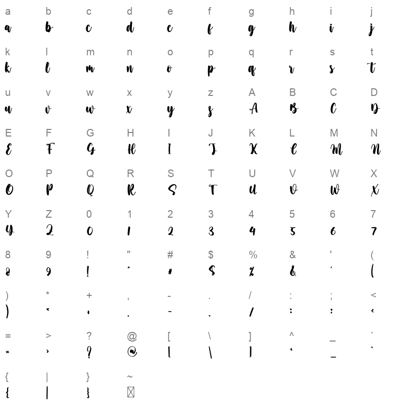 Panda OTF Character Map