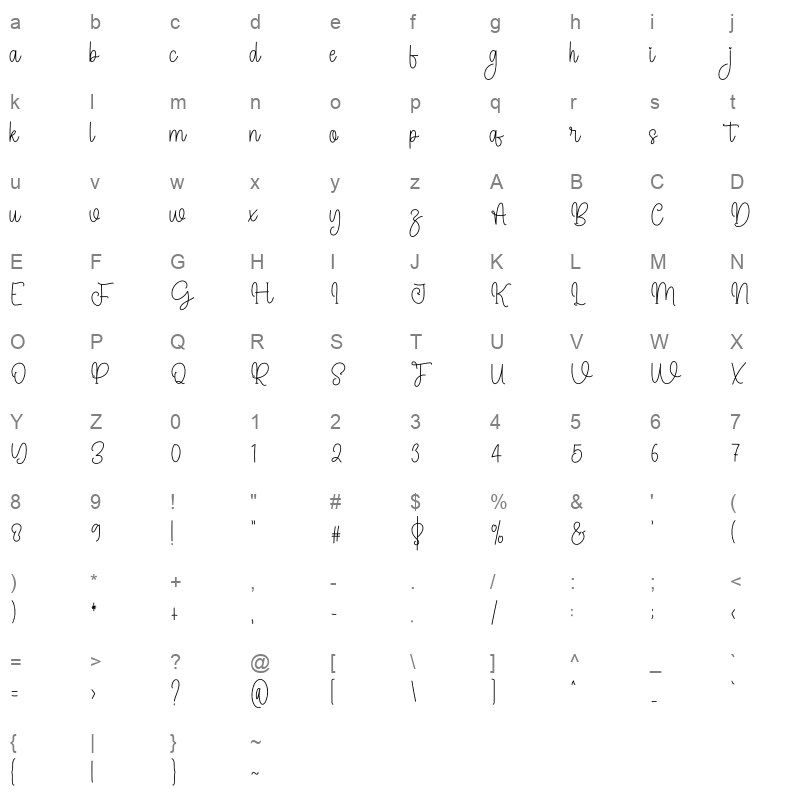 Panda Character Map