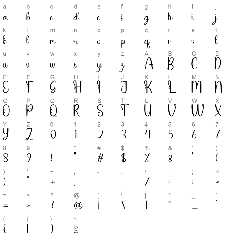 Pandawa Character Map