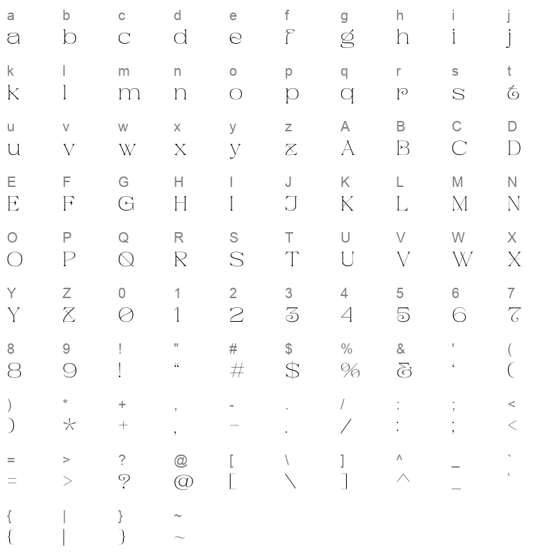 PandoraEmotion Demo Character Map