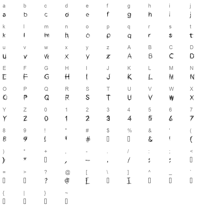 PANIC Character Map