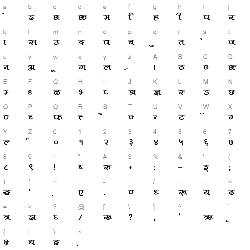 Pankaj Bold Character Map