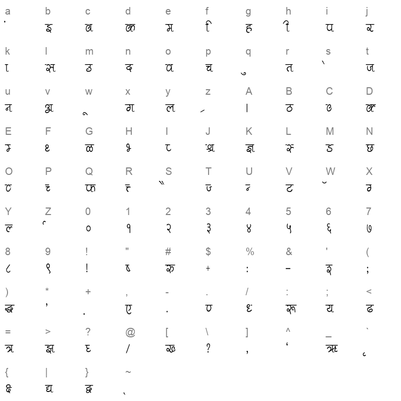 Pankaj Condensed Regular Character Map