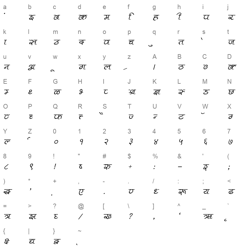 Pankaj Italic Character Map