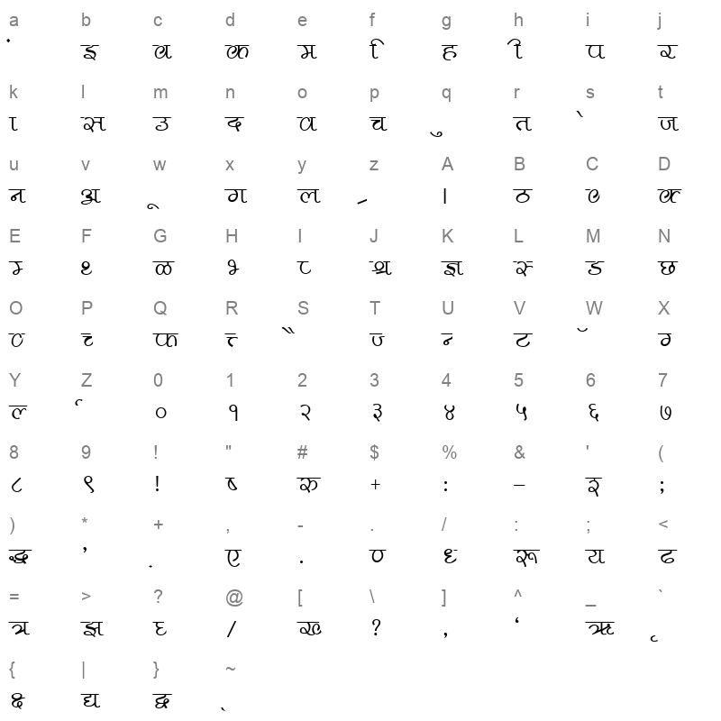 Pankaj Normal Character Map