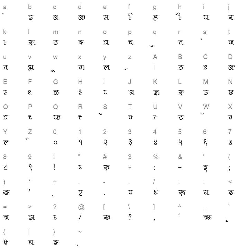 Pankaj Thin Regular Character Map