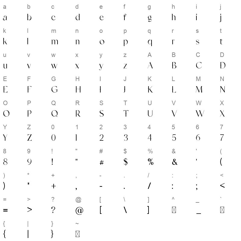Paragone Character Map