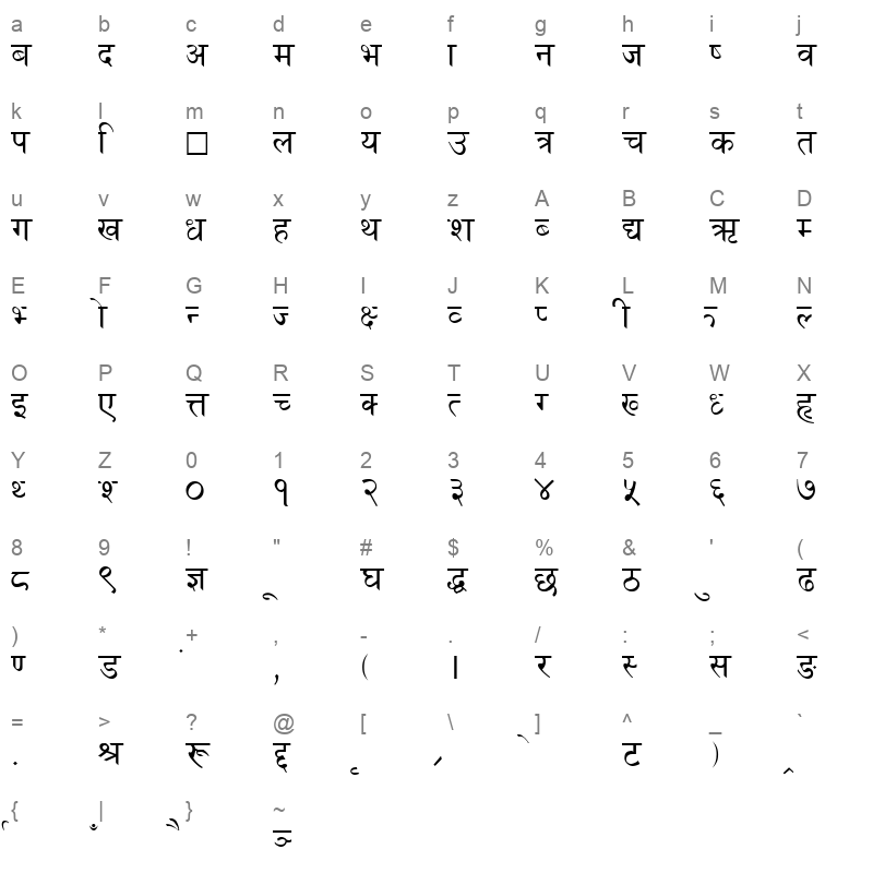 Pari Regular Character Map