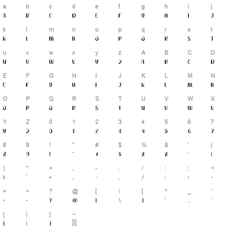 Party Character Map