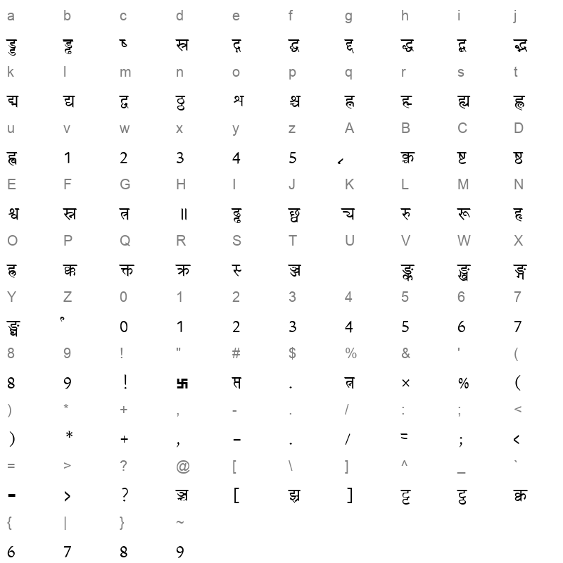 Patrika Normal Character Map