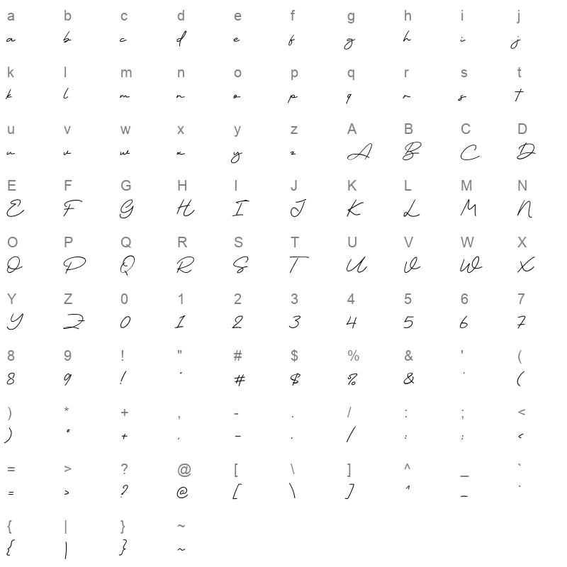 Patung Character Map