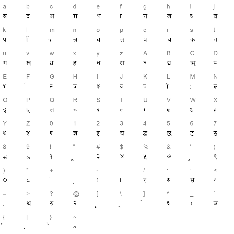 Pawan Normal Character Map