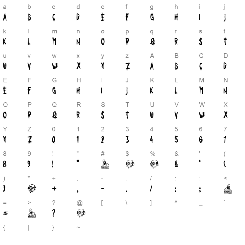 Payaso Triste Character Map