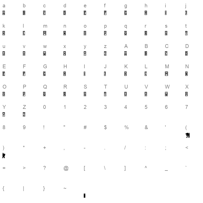 Perut Character Map