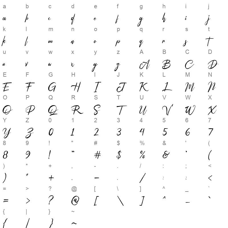 Peter Quincy Character Map