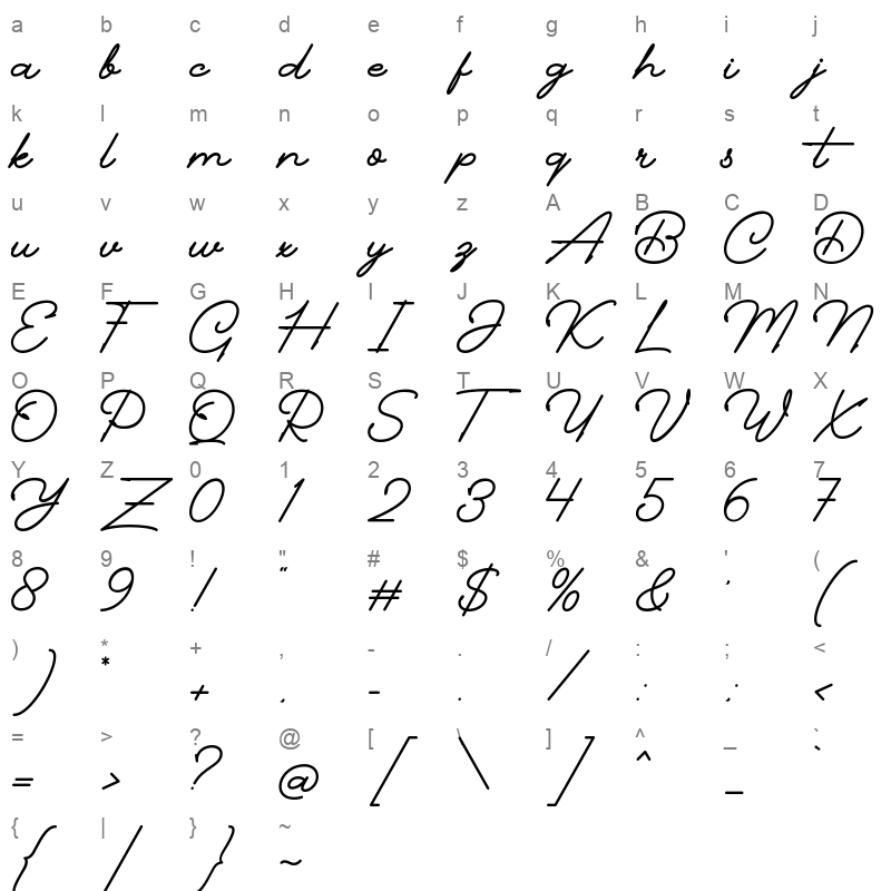 Pethafis Character Map