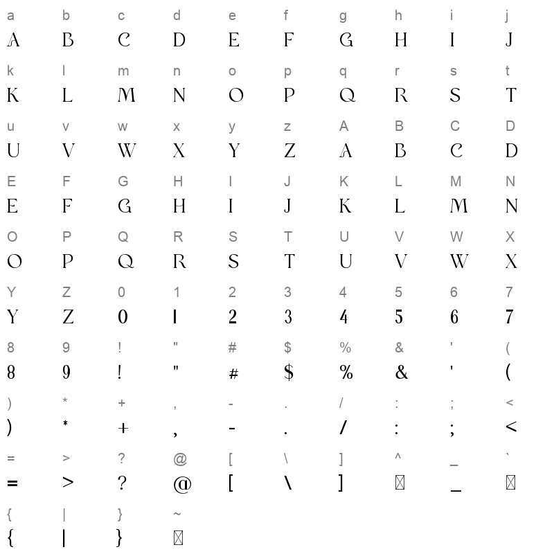 Polyamine Character Map