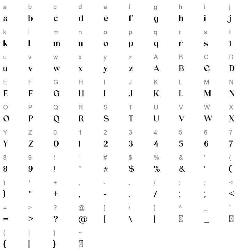 PorshaRichela Character Map