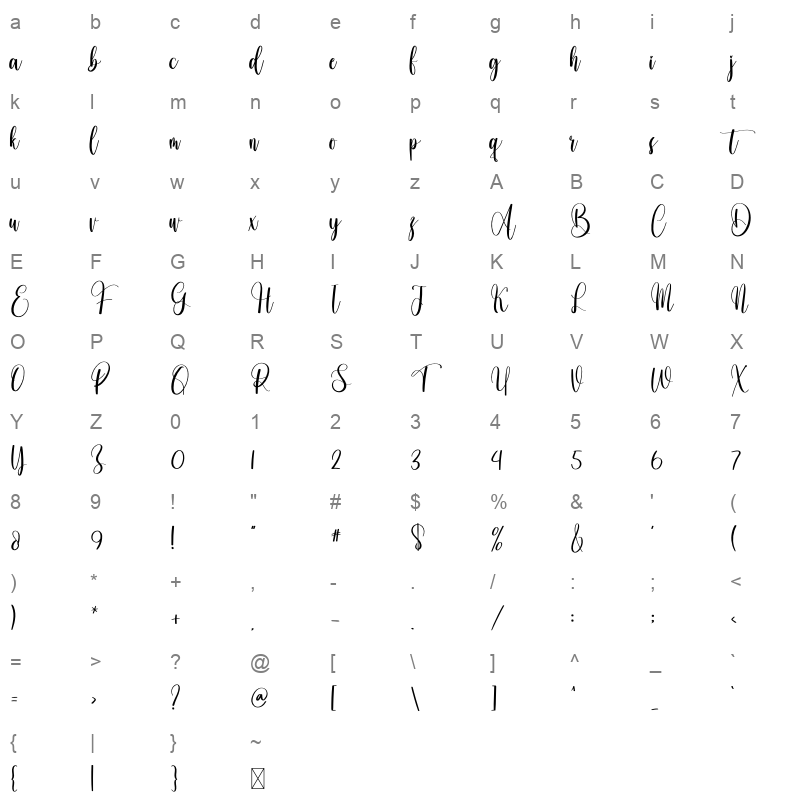 Posting Character Map
