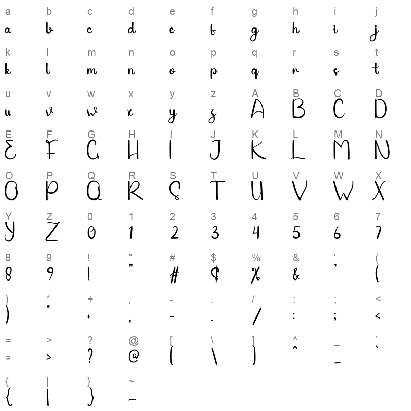 Present Character Map
